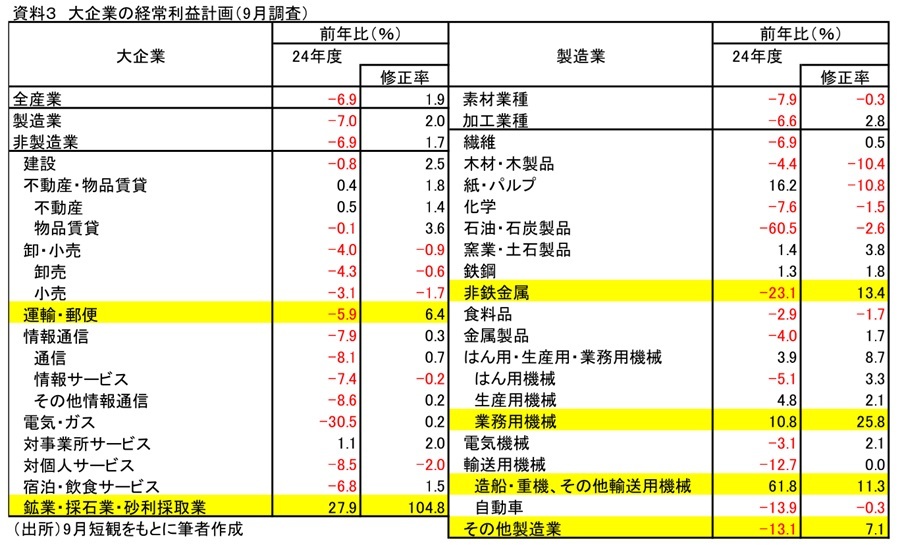 第一生命経済研究所