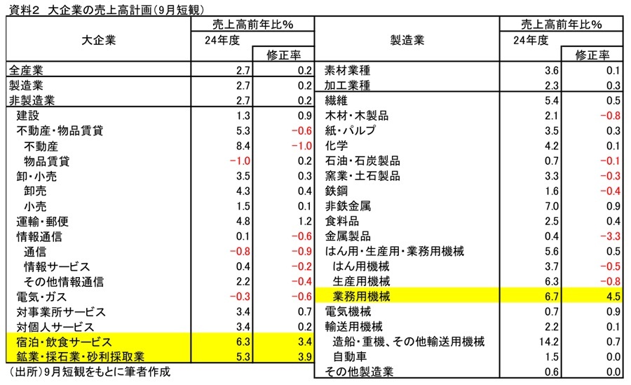 第一生命経済研究所