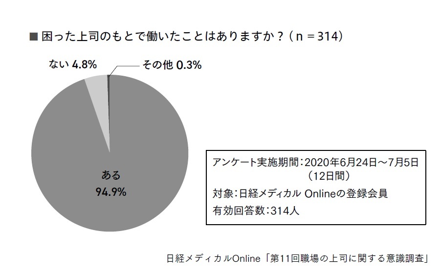 『7つのデキないを変える　デキる部下の育て方』より引用