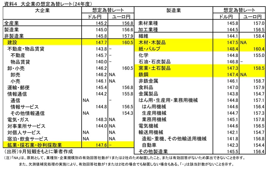 第一生命経済研究所