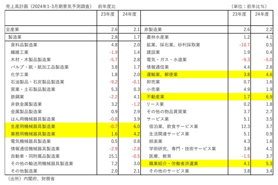 第一生命経済研究所