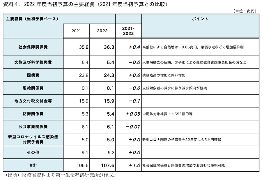 『第一生命経済研究所』より引用