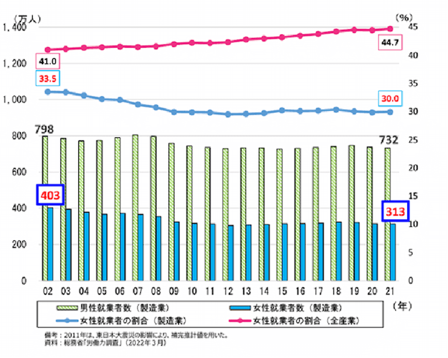 製造業のIT人材不足