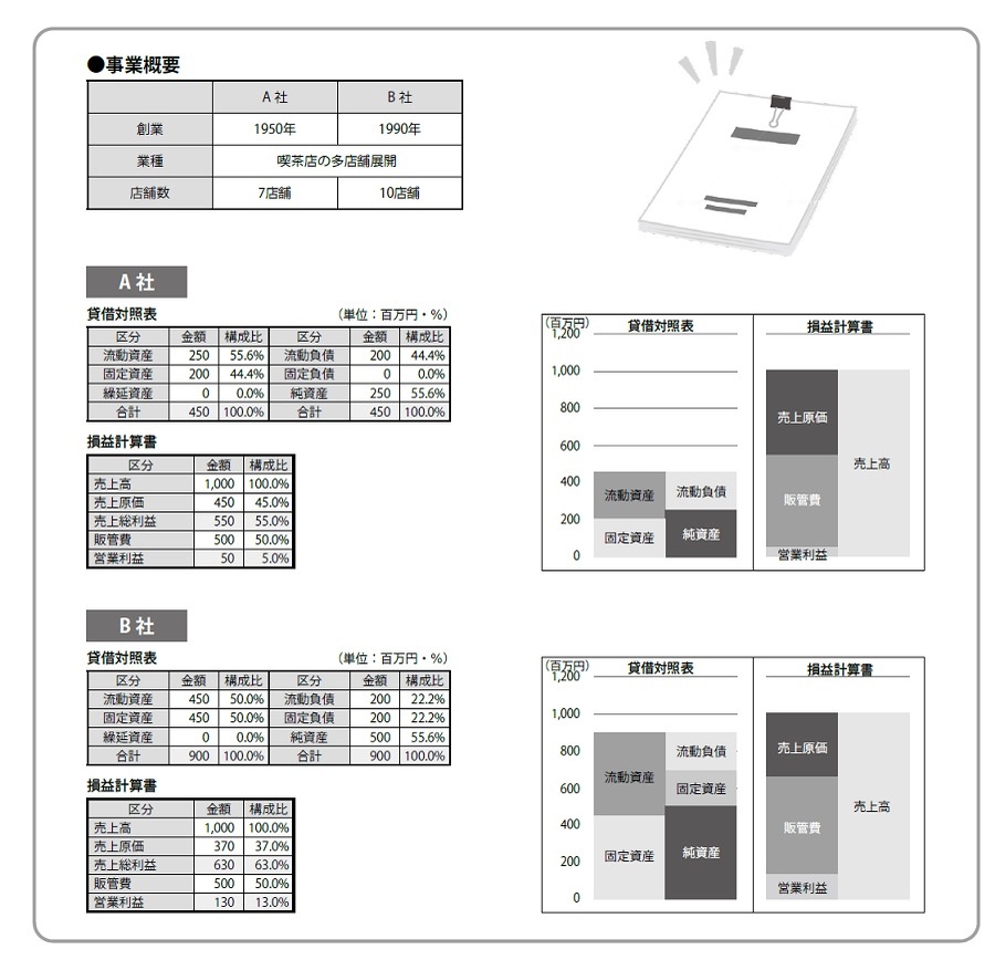 『バンクビジネス』より引用