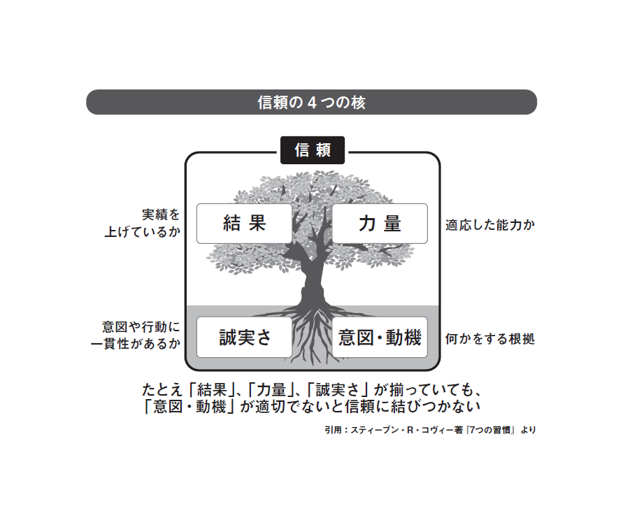 私たちは地域の社会課題をビジネスで解決したい