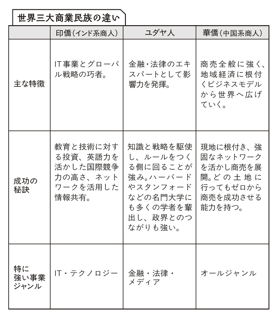 『シン華僑の教え』より引用
