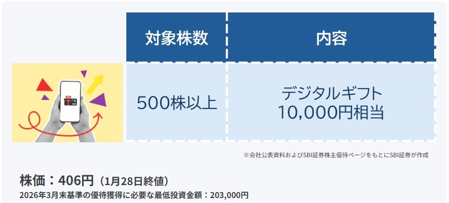 【2025年12月】株主優待 新設・拡充まとめ｜注目銘柄と優待内容をチェック