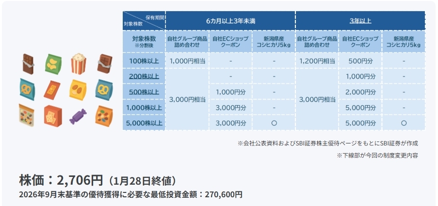 【2025年12月】株主優待 新設・拡充まとめ｜注目銘柄と優待内容をチェック