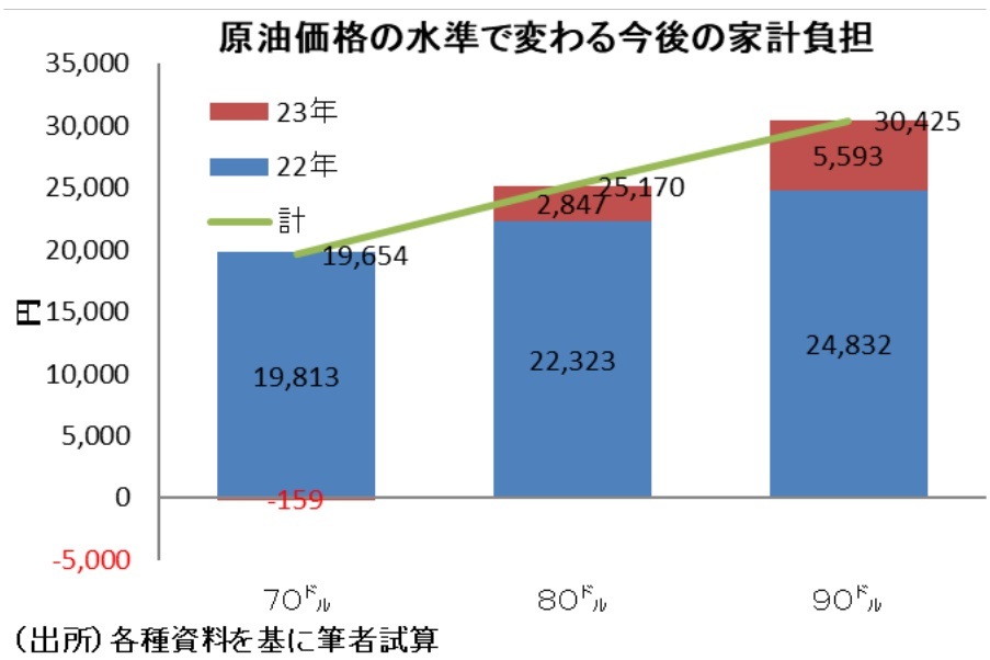 『第一生命経済研究所』より引用