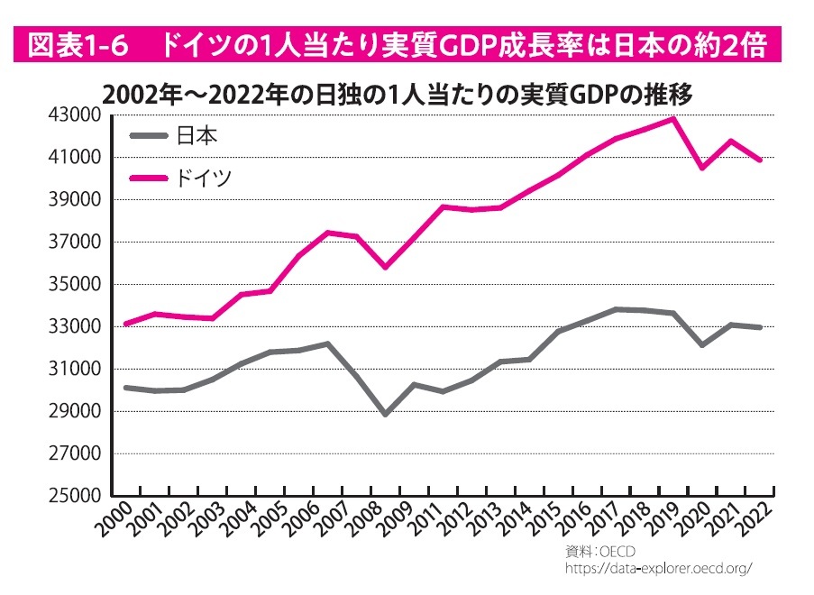 『のんびり稼ぐ ドイツ人の幸せな働き方』より引用