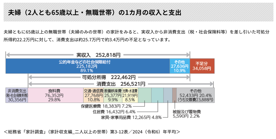 じぶん年金をどう作る? 公的年金で足りない分を補う現実的な方法をお伝えします