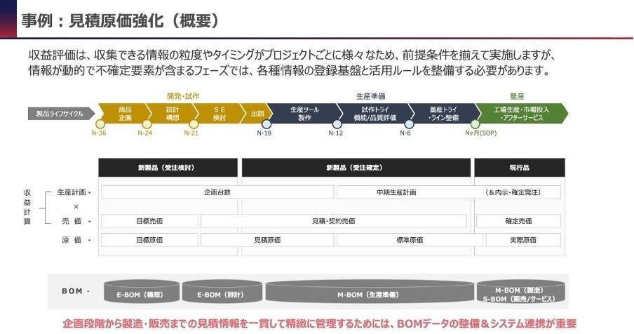 PLMソリューション