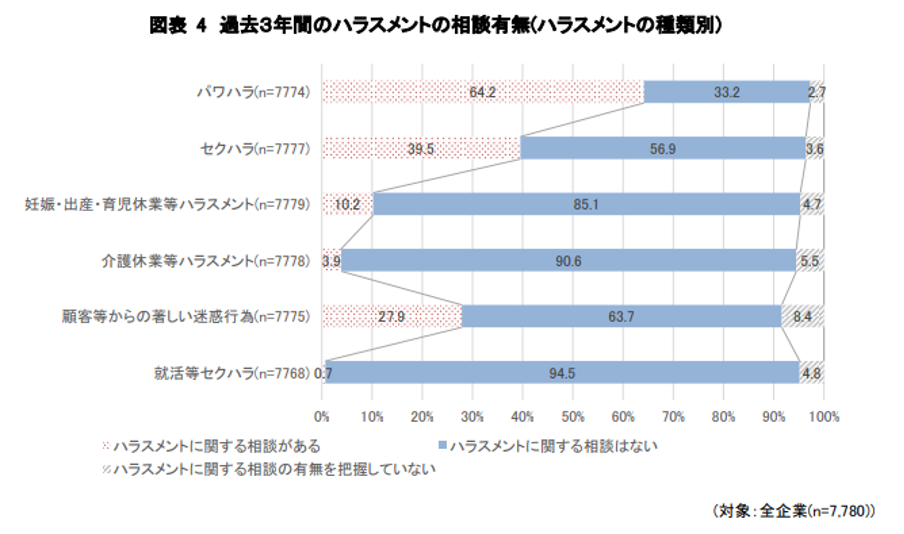 令和5年度 厚生労働省委託事業職場のハラスメントに関する実態調査報告書(概要版)