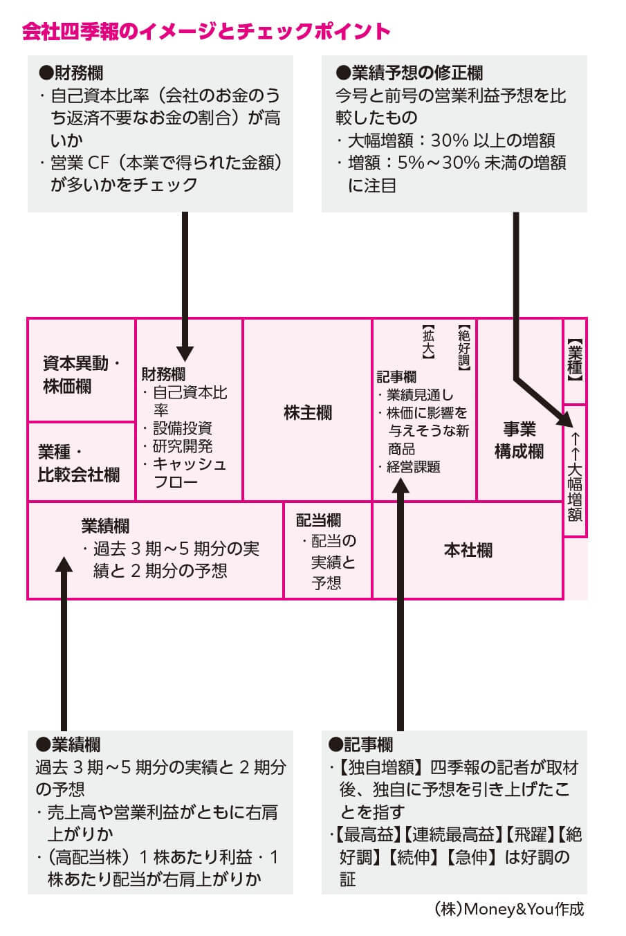 『臆病な人のための リスクが少ないお金の増やし方』より引用