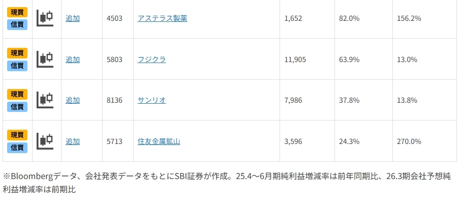 高値更新の日本株市場をリードする好業績銘柄は？