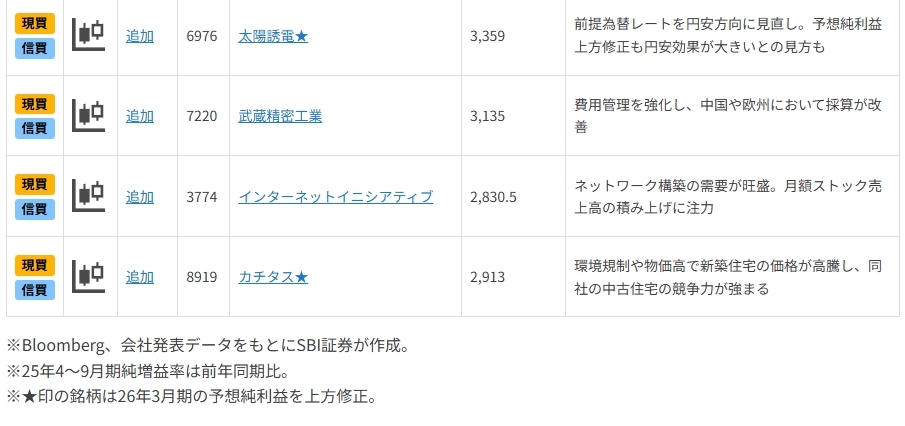 株価上昇に期待～大幅増益銘柄9選