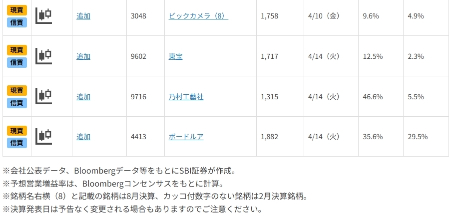 決算発表接近！好決算・上方修正期待のプライム8銘柄