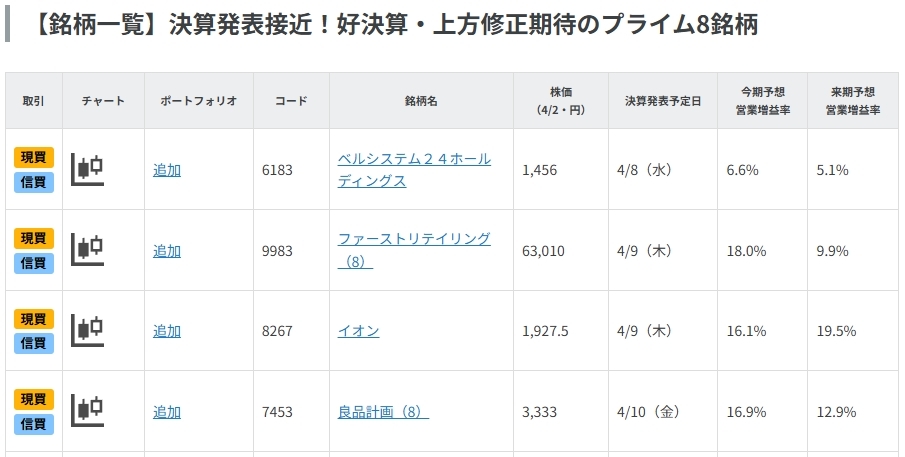 決算発表接近！好決算・上方修正期待のプライム8銘柄