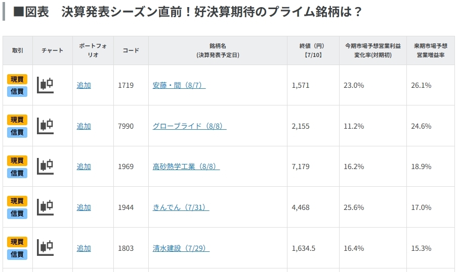 決算発表シーズン直前!好決算期待のプライム銘柄は?
