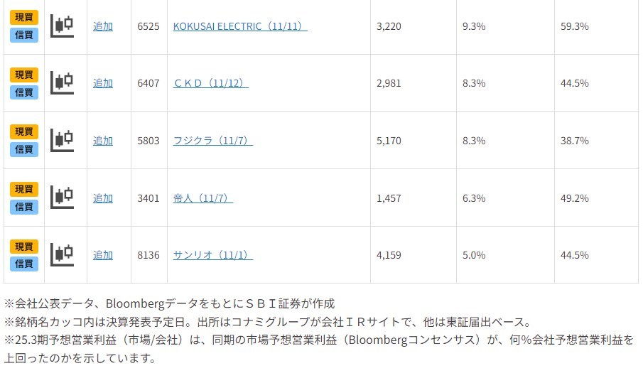 決算発表シーズン接近！上方修正期待の12銘柄