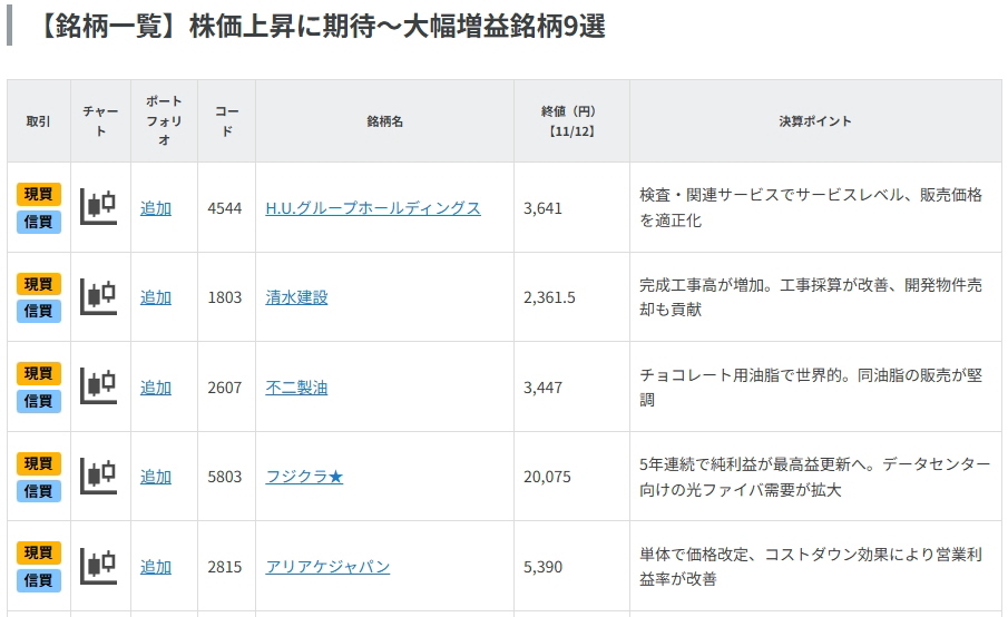 株価上昇に期待～大幅増益銘柄9選
