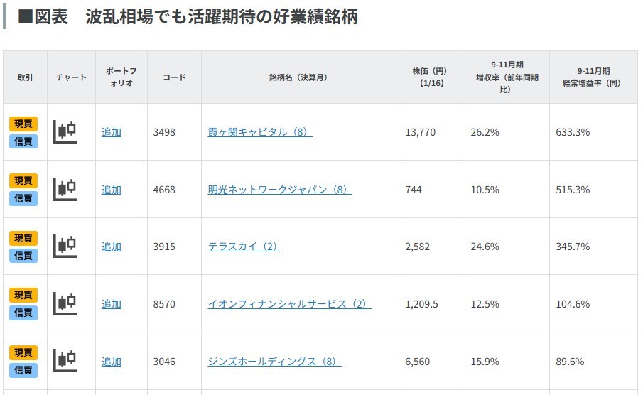 波乱相場でも活躍期待の好業績銘柄