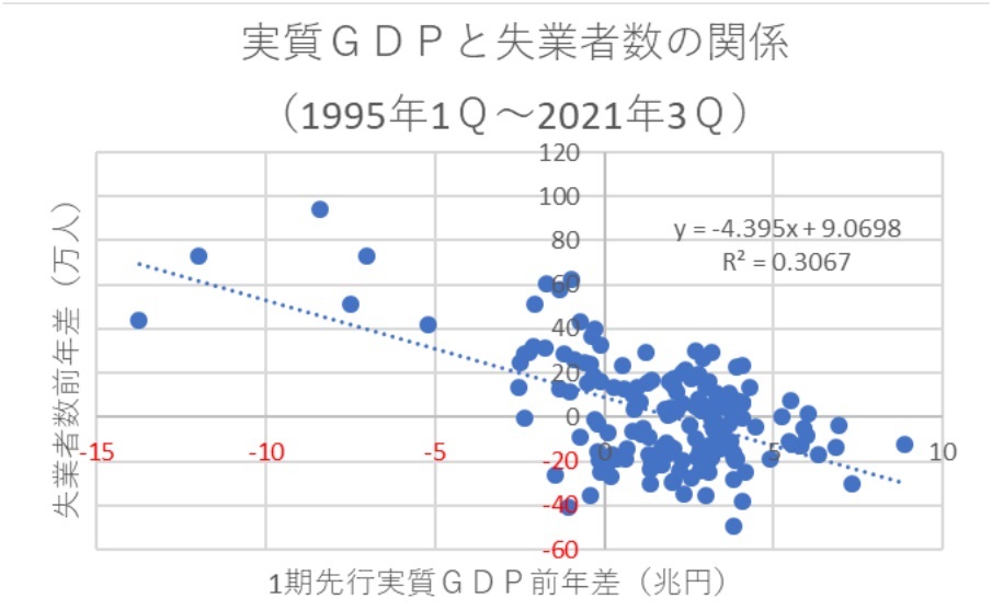 『第一生命経済研究所』より引用