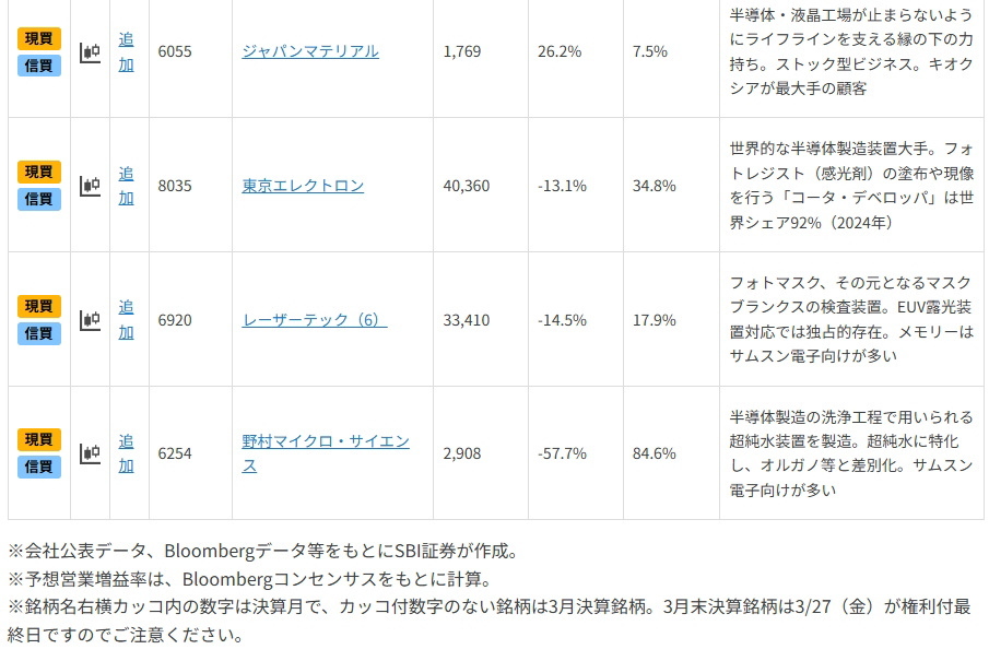 半導体株は“連れ安”か？AI需要でメモリーひっ迫、押し目買い候補を探る