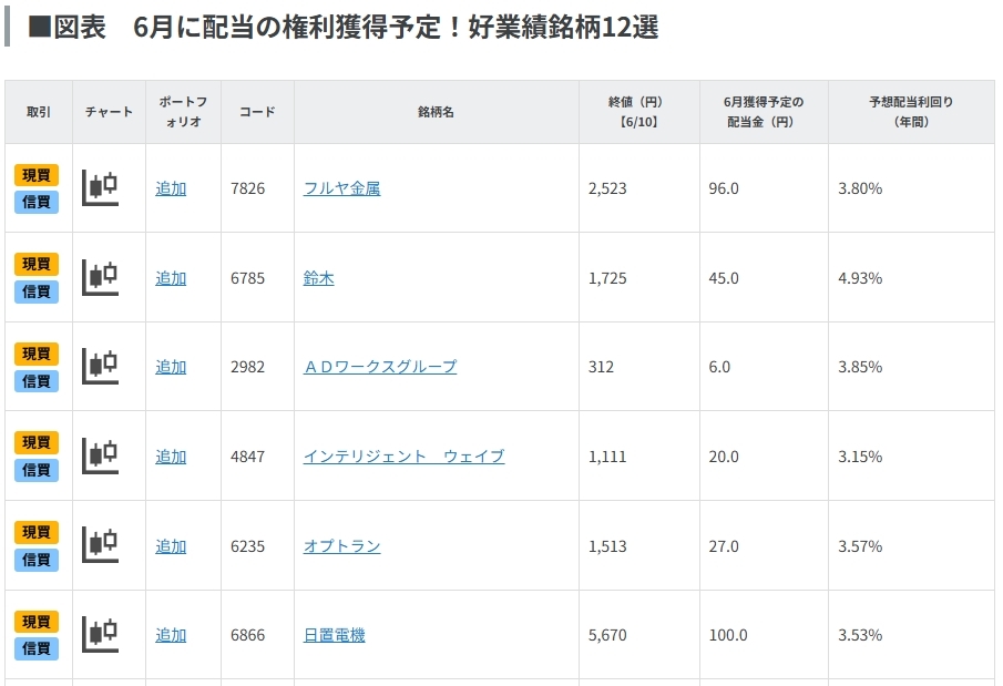 6月に配当の権利獲得予定!好業績銘柄12選