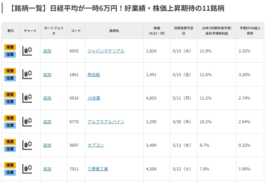 日経平均が一時6万円！好業績・株価上昇期待の11銘柄
