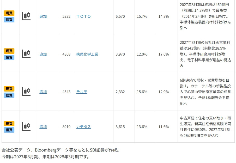 キオクシア・太陽誘電etc・・大幅増益期待8銘柄、意外な半導体関連も？