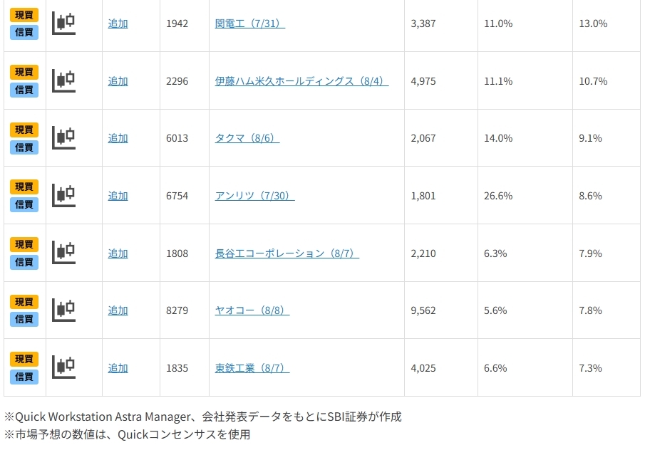 決算発表シーズン直前!好決算期待のプライム銘柄は?