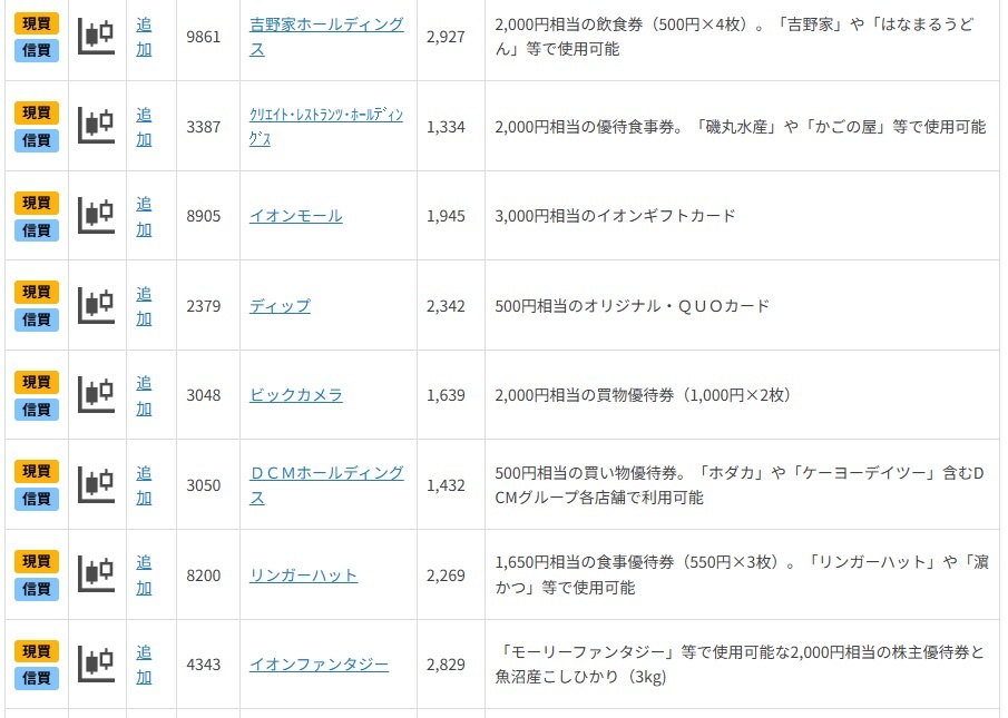 小売・外食関連銘柄が多い「2月優待銘柄」をご紹介