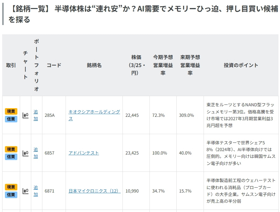 半導体株は“連れ安”か？AI需要でメモリーひっ迫、押し目買い候補を探る
