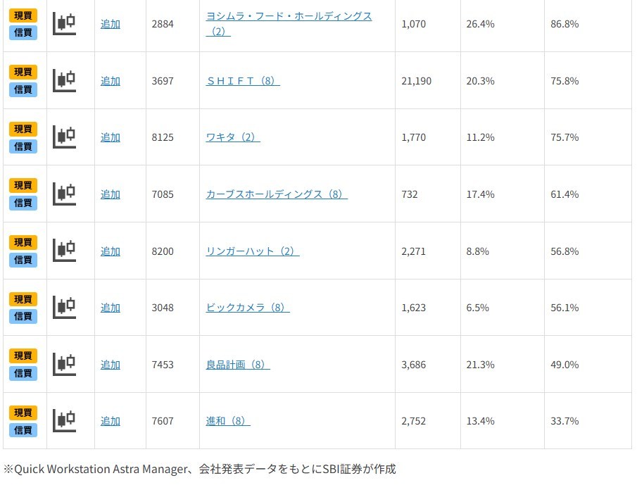 波乱相場でも活躍期待の好業績銘柄