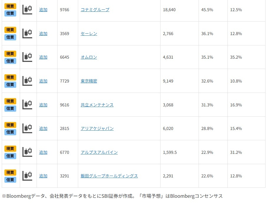 決算発表一巡！株高期待の大幅増益16銘柄