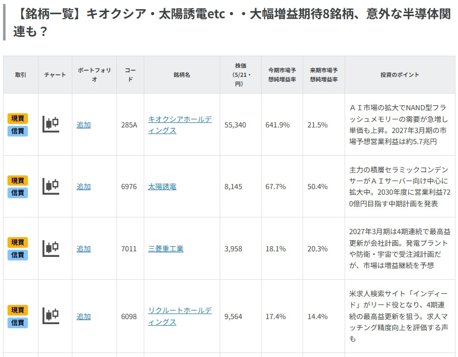 キオクシア・太陽誘電etc・・大幅増益期待8銘柄、意外な半導体関連も？