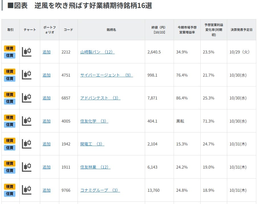 逆風を吹き飛ばす好業績期待銘柄16選