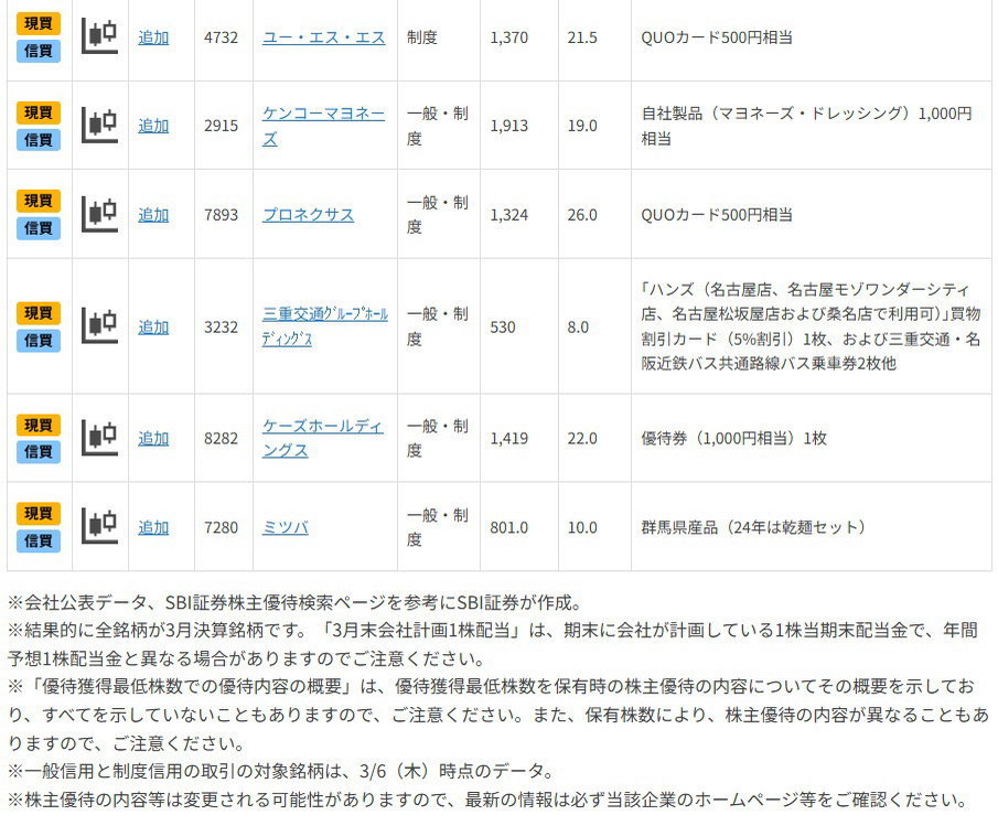 20万円未満で買え、好業績も期待できる？「3月株主優待銘柄」