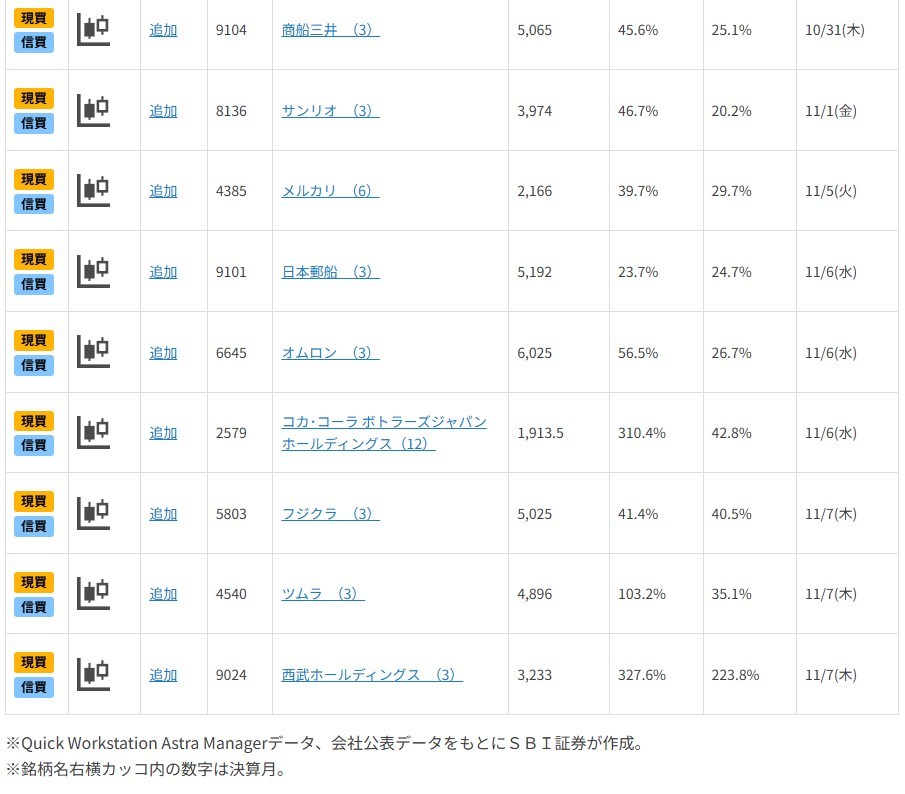 逆風を吹き飛ばす好業績期待銘柄16選