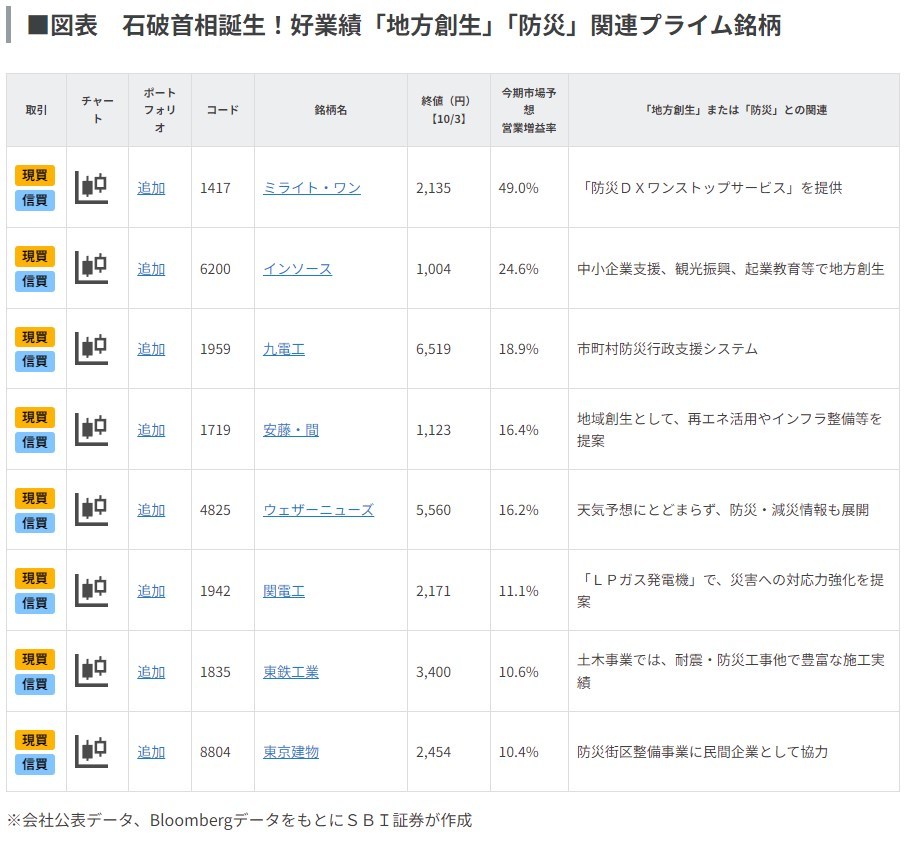 石破首相誕生！好業績「地方創生」「防災」関連プライム銘柄