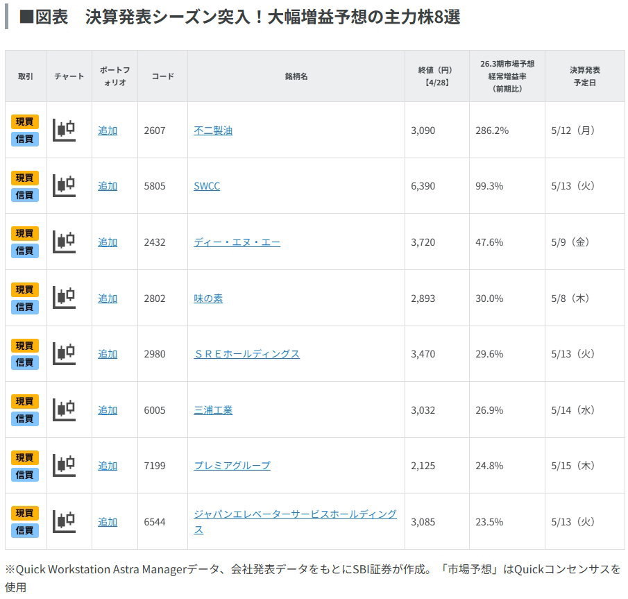 決算発表シーズン突入!大幅増益予想の主力株8選