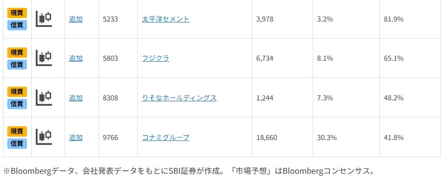 好決算・株価堅調な日経平均採用銘柄9選