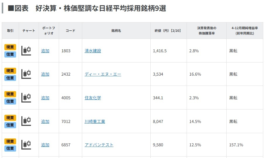 好決算・株価堅調な日経平均採用銘柄9選