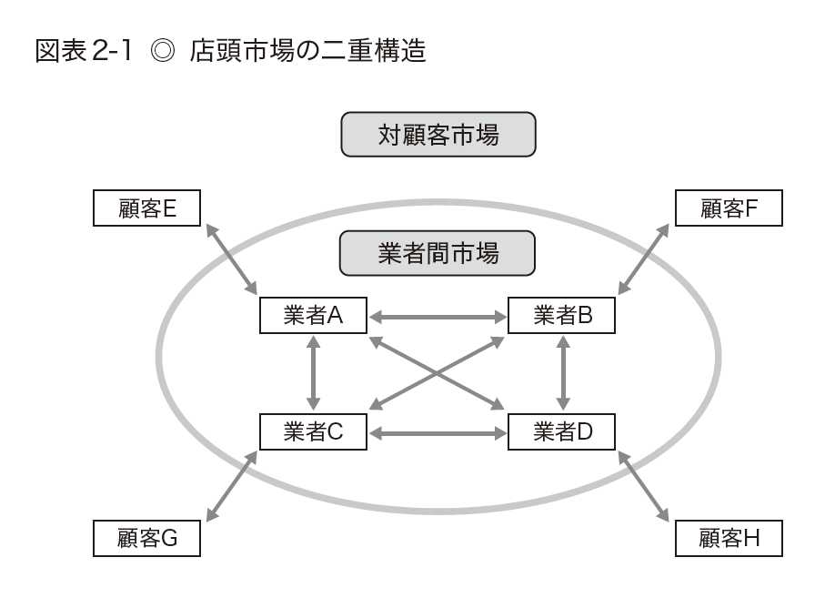 教養としての「債券」