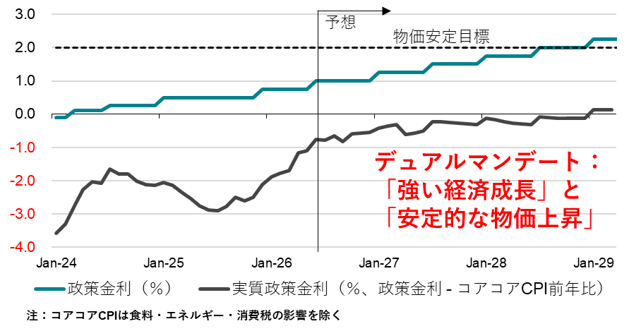 日銀の政策金利