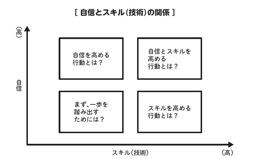 『結果を出す人はどんな質問をしているのか？』より引用