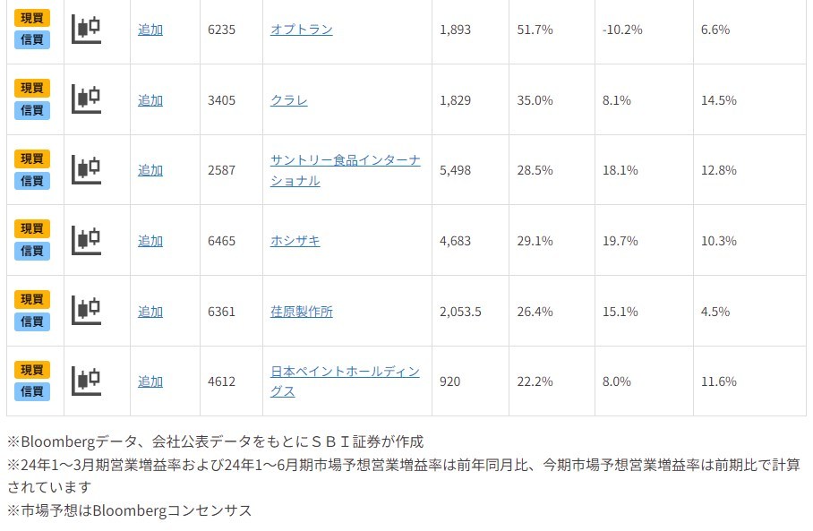 決算発表本格化！上方修正期待銘柄12選