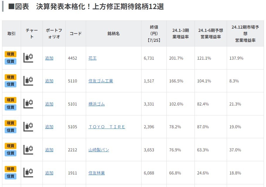 決算発表本格化！上方修正期待銘柄12選