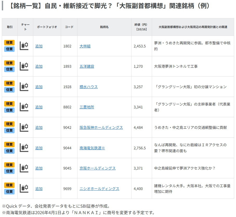 自民・維新接近で脚光?「大阪副首都構想」関連銘柄